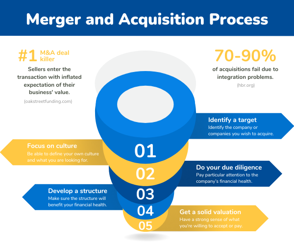 merger and acquisition master thesis